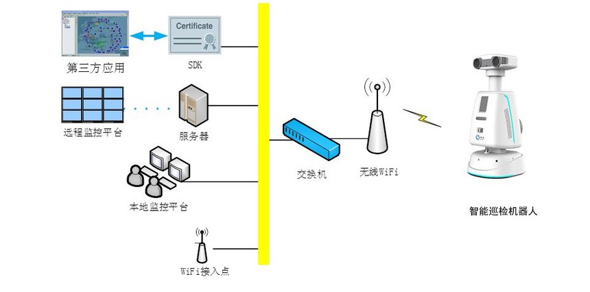 智能巡检机器人系统构架 智能巡检机器人系统构架