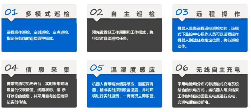 智能巡检机器人功能介绍 智能巡检机器人功能介绍