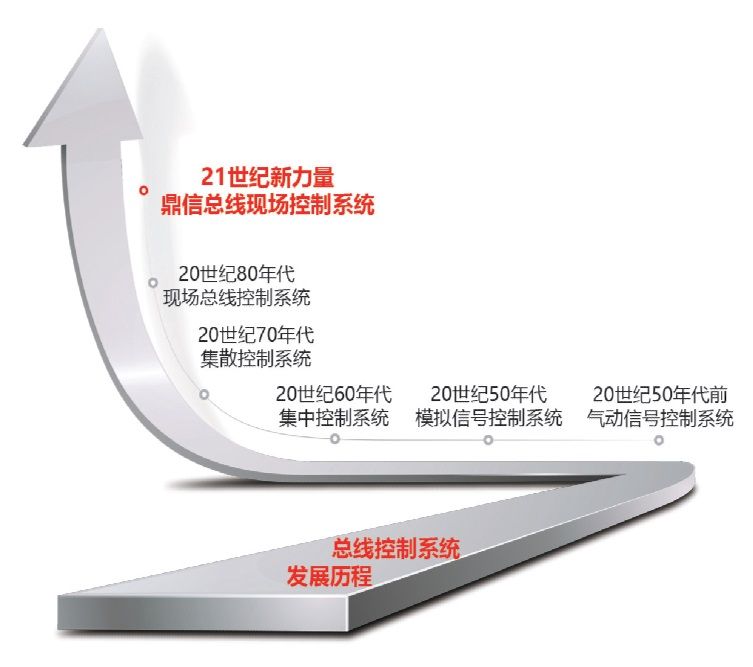 系统独具特点 系统独具特点